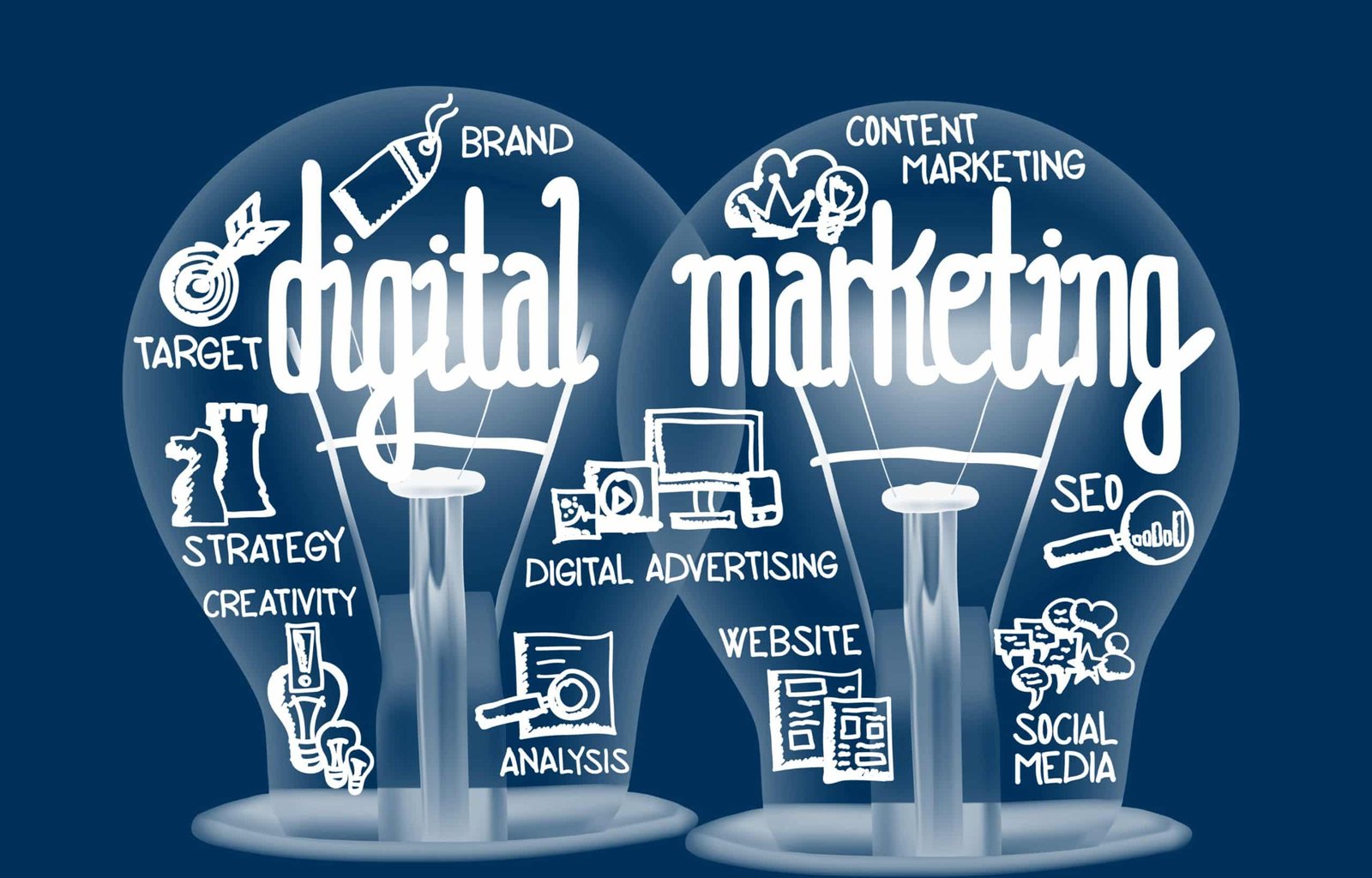 Successful digital marketing strategy