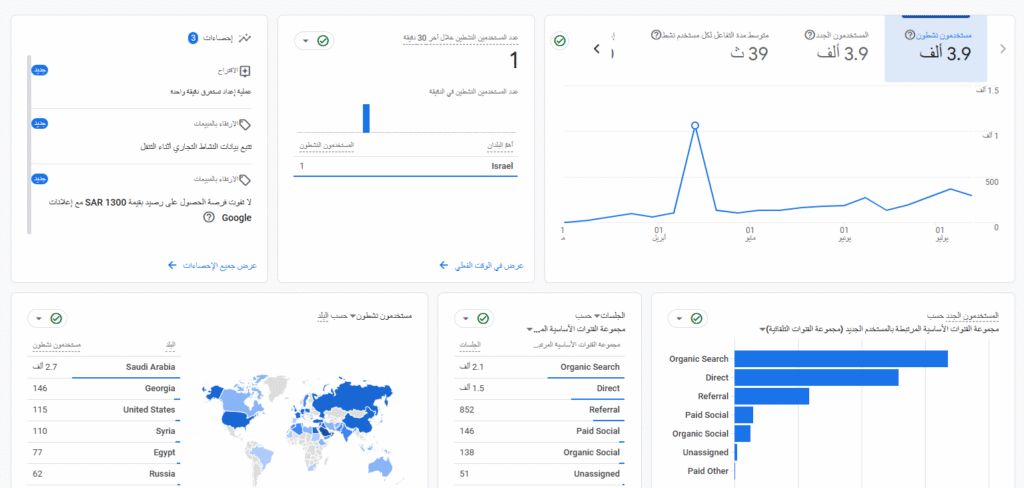 تحقيق الريادة الرقمية لشركة "سهم للسياحة والسفر" عبر محركات البحث