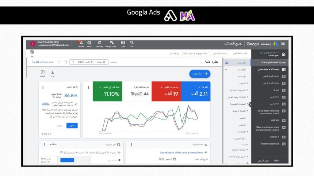 Advertising campaign results
