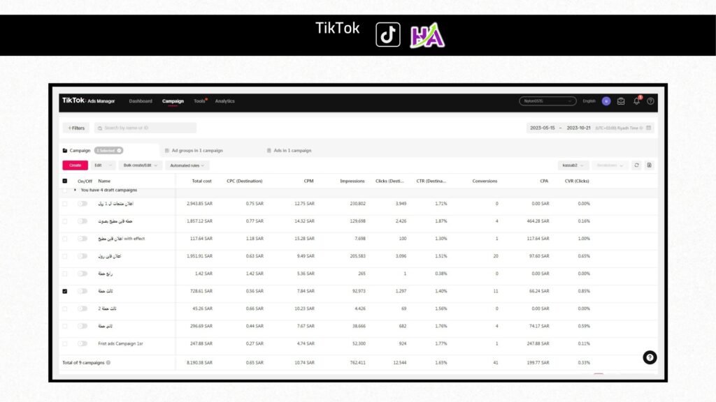 Advertising campaign results