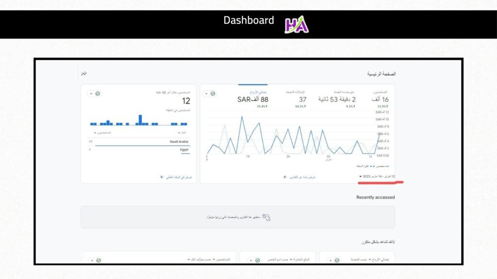 Advertising campaign results