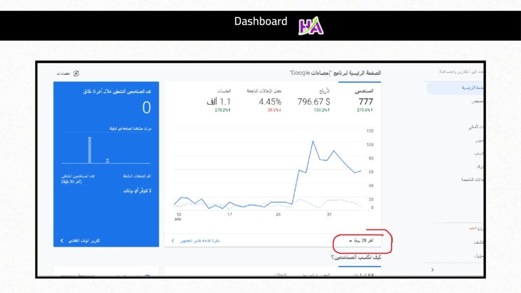Advertising campaign results
