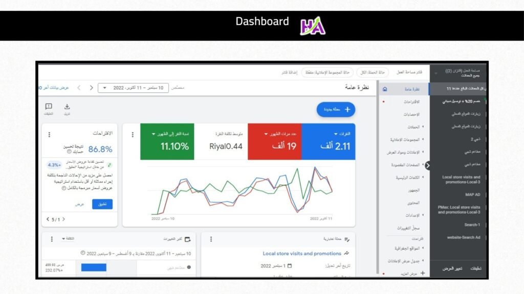 Advertising campaign results