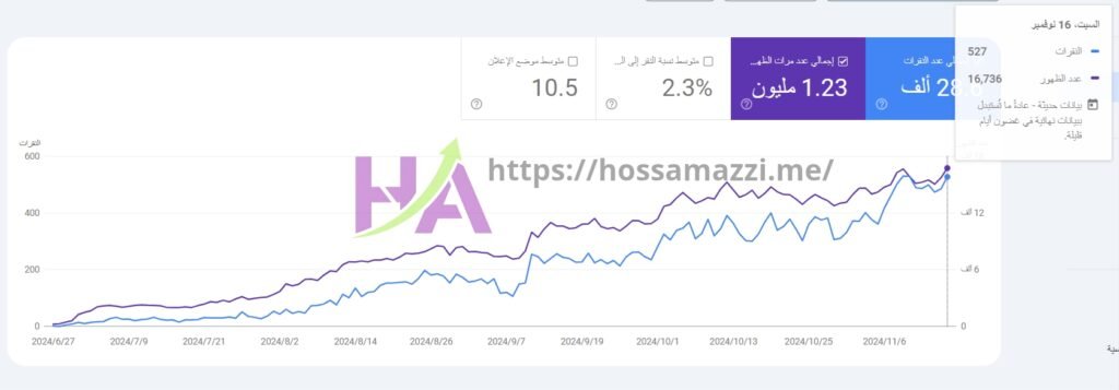 SEO Archive