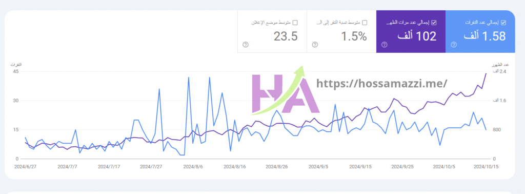 SEO Archive