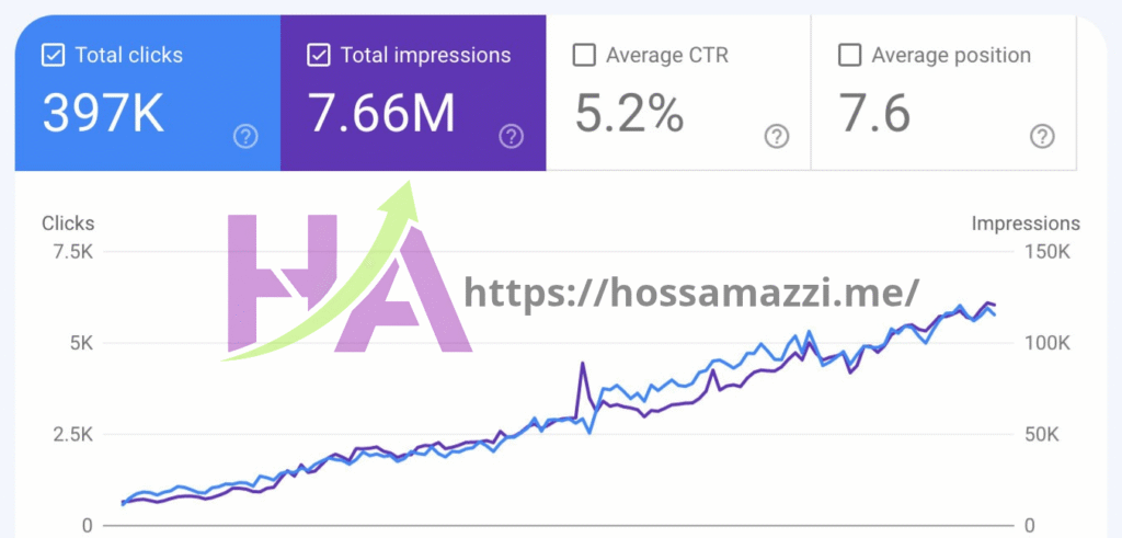 SEO Archive