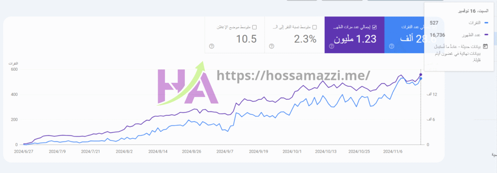 SEO Archive