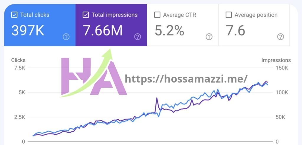 SEO Archive