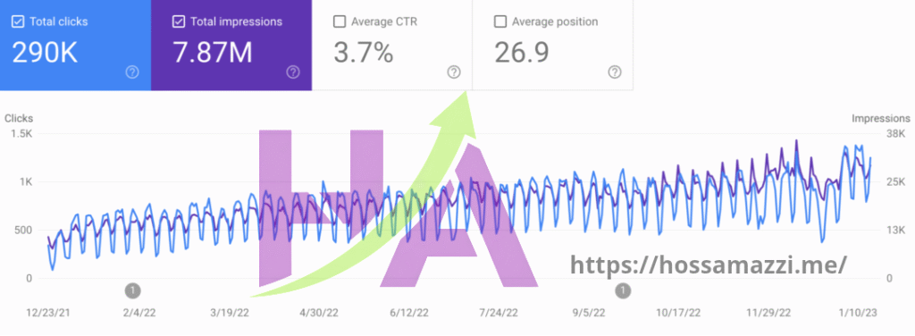 SEO Archive