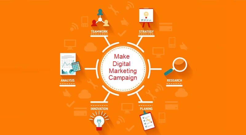 Successful marketing campaigns