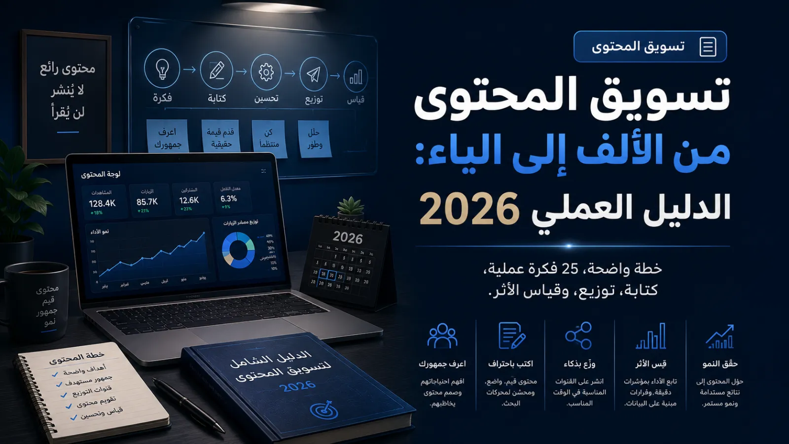 تسويق المحتوى من الألف إلى الياء: الدليل العملي 2026