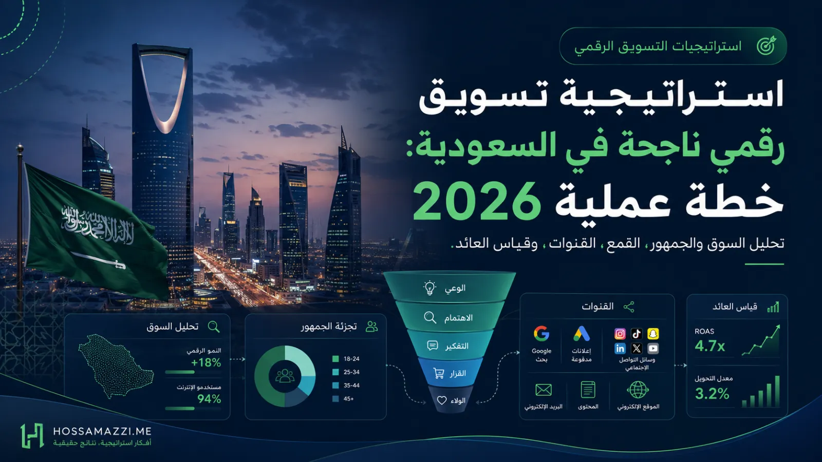 استراتيجية تسويق رقمي ناجحة في السعودية: خطة عملية 2026