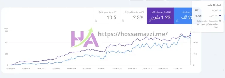 SEO Archive