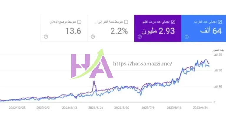SEO Archive