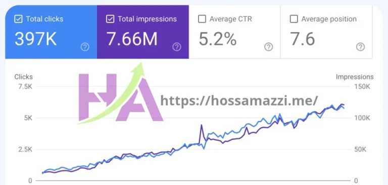 SEO Archive
