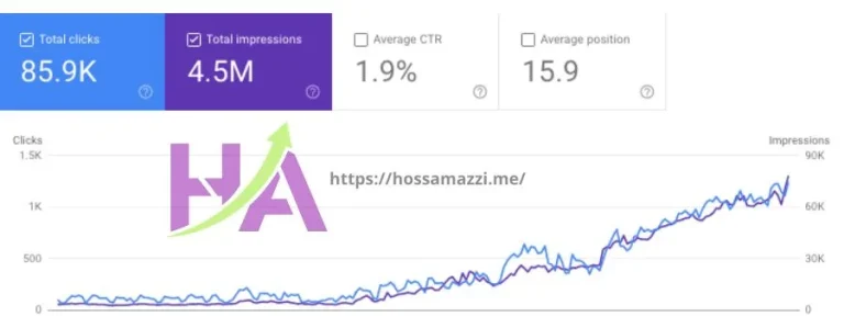 SEO Archive