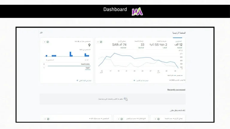 Advertising campaign results