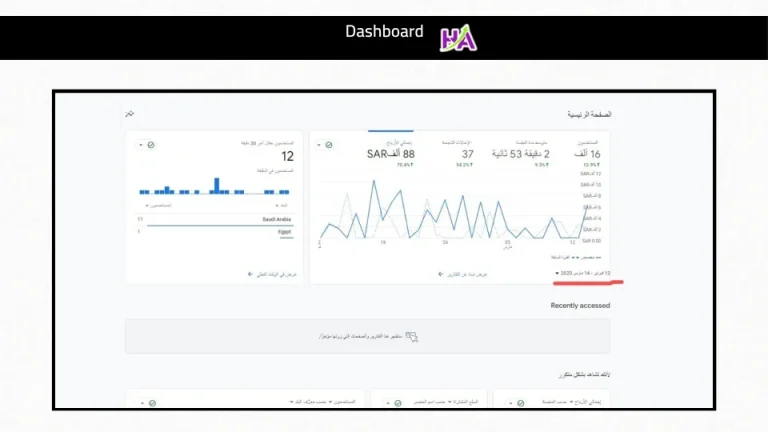 Advertising campaign results