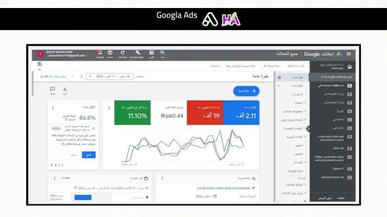 Advertising campaign results