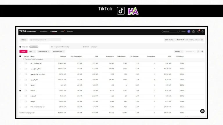 Advertising campaign results