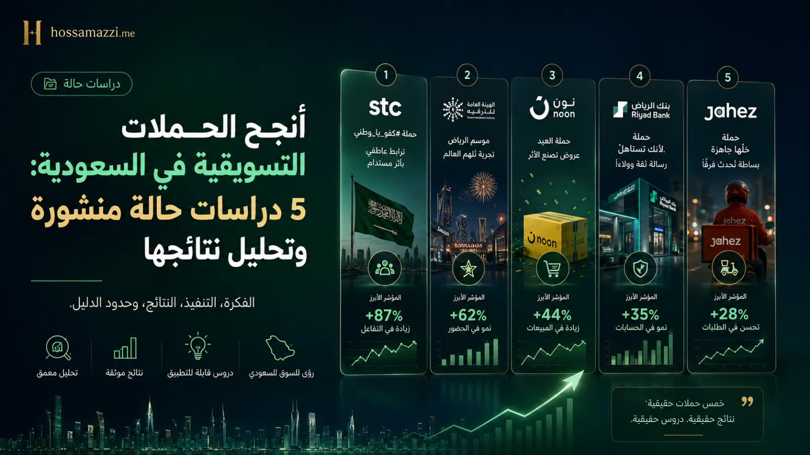 أنجح الحملات التسويقية في السعودية: 5 دراسات حالة منشورة وتحليل نتائجها