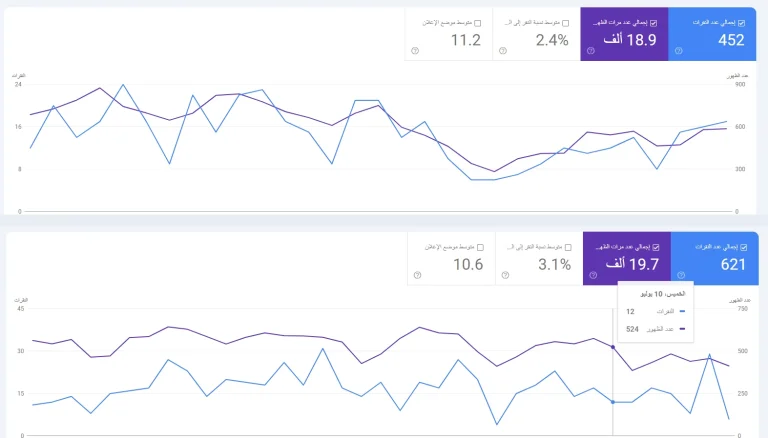 مقارنة Search Console لمتجر اليرموك بين 452 و621 نقرة